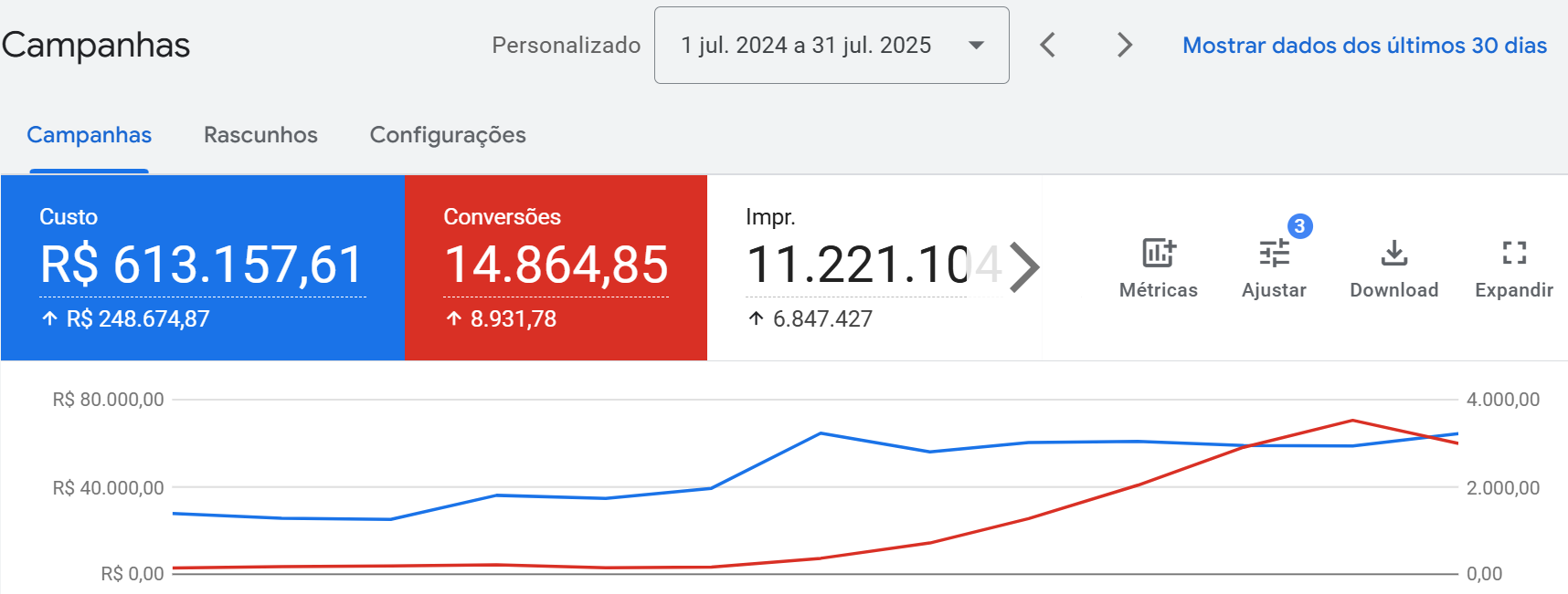 google-ads-optimization